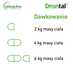 Tabela dawkowania preparatu Drontal dla kota
